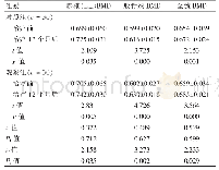 《表2 两组患者治疗前后BMD值比较（g/cm2,±s)》