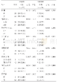 《表1 临床病理因素与DNMT1和NHERF1在结直肠癌组织中阳性表达的关系[例（%）]》