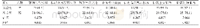 《表2 两组实习医生问卷调查情况比较[名（%）]》