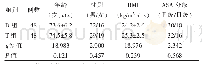 《表1 两组一般资料比较（例）》