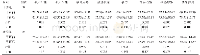 《表4 两组患者生活质量得分比较（分，±s)》