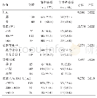 表1 研究对象的基本特征[例（%）]