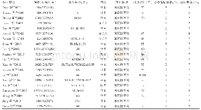 表1 纳入研究一般特征：输血对胃癌手术患者预后影响的meta分析