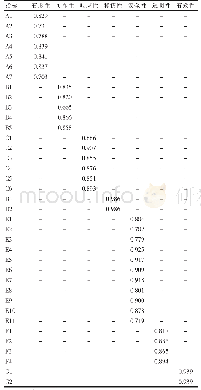 表3 血透中心护理服务质量评价量表各指标的因子载荷矩阵（n=342)