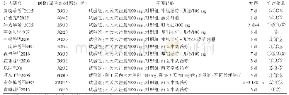 表1 纳入研究的一般资料