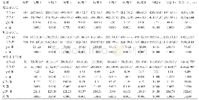 《表1 不同层次学员临床试验理论授课前后判断题正确率比较[名（%）]》