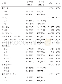 表1 肺结核并发肺部感染的单因素分析[例（%）]