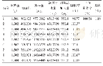 表1 加样回收率实验结果