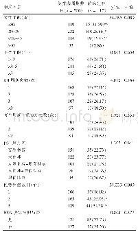 表1 影响促排卵周期IUI妊娠率的单因素分析[例（%）]