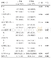 表3 影响7～12岁儿童视力的单因素分析[例（%）]