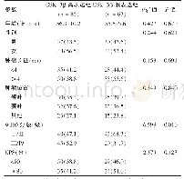 表1 脑胶质瘤患者一般资料及临床病理参数与GSK-3β表达水平的关系[例（%）]