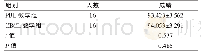 表3 两种教学模式学生的临床技能掌握熟练程度比较（分，)