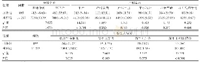 表3 两组妊娠结局比较[例（%）]