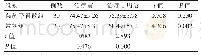 《表2 两组治疗前后KPS评分比较（分，±s)》