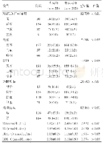 表2 两组NAFLD严重程度、生活方式、脂代谢指标比较[例（%）]