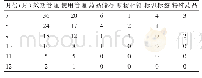 表1 7—12月病区药品管理缺陷情况及频数（次）