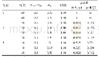 表1 不同参数变动时序列Q1、Q2通过率的差异