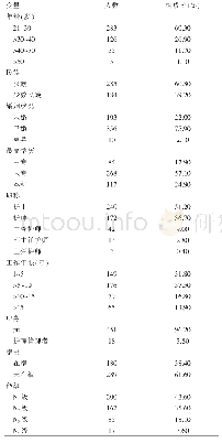 表1 纳入产科专科护士基本资料