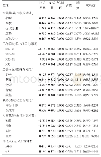 表3 不同类别卫生人员奖金分配满意度logistic回归分析