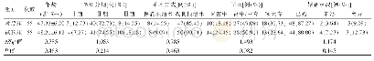 《表1 两组患者一般资料比较》