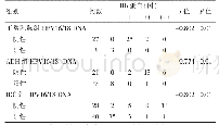 表2 三组HPV16/18 DNA感染与Rb蛋白表达的相关性