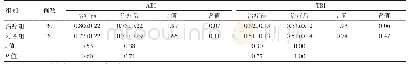 表4 两组ABI、TBI比较（±s)