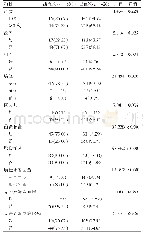 表1 二次剖宫产高龄产妇产后出血单因素分析[例（%）]