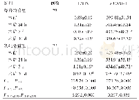 表2 两组患者PCI治疗前后EMPs和s ICAM-1水平比较（±s)