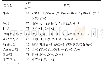 表3 二元逻辑回归模型变量赋值表