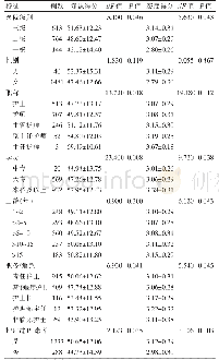 表2 不同特征护士PI知识与态度得分比较（分，±s)