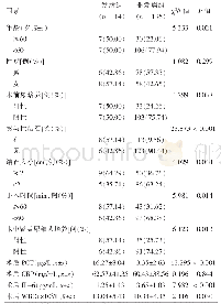 表1 输尿管软镜碎石术后尿脓毒血症的单因素分析