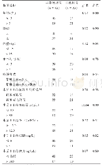 表1 两组患儿临床指标比较（例）