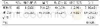 表4 两组并发症比较[例（%）]