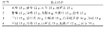 表5 基于无监督的熵层次聚类分析治疗特应性皮炎的潜在新处方