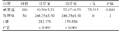 表1 两组治疗前后血小板计数比较（×109/L,±s)