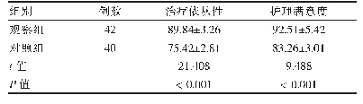 表3 两组护理依从性及护理满意度比较（分，±s)