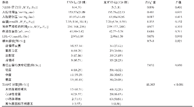 《表2 两组临床相关资料比较》