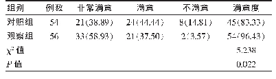 《表4 两组患者满意度比较[例（%）]》