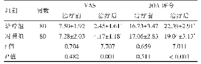 表2 两组患者VAS和JOA评分比较（分，±s)