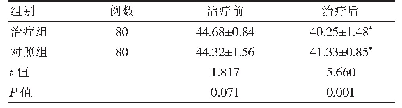 表4 两组患者体感诱发电位比较（ms,±s)