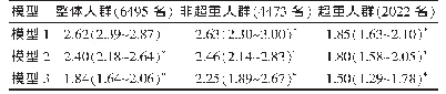 表2 不同体重指数分层的TG/HDL-C比值与NAFLD发病风险的关系[OR(95%CI)]