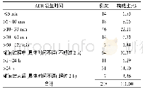 表5 ADR发生时间分布Tab.5 Time distribution of ADR occurrence