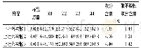 《表2 止吐六味散灰分测定Tab.2 Ash determination of Zhitu liuweisan》