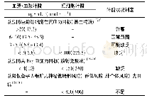 表4 叶酸缺乏/不足判定依据(1)