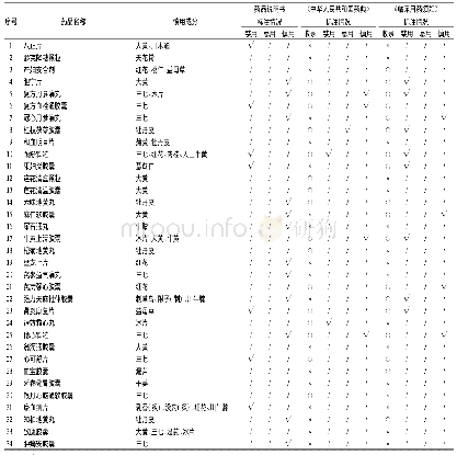 表3 34种含慎用成分的中成药标注及收录情况