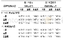 表1 COPD不同健康状态下的转移概率