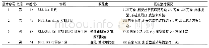 表2 患者基本信息、基础疾病及既往史