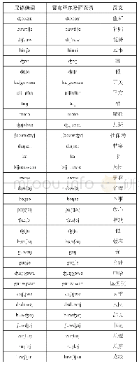 表1 察布查尔哈萨克语中的汉语借词