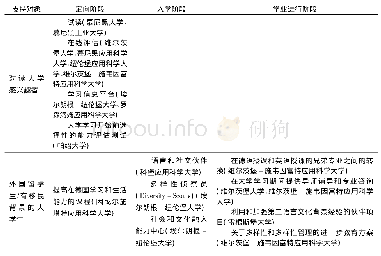 《表1 支持措施面向的学生群体和对应的学业阶段》