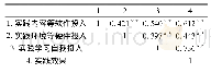 《表4 实践教学效果满意评价和实践学习自我投入度等相关分析》